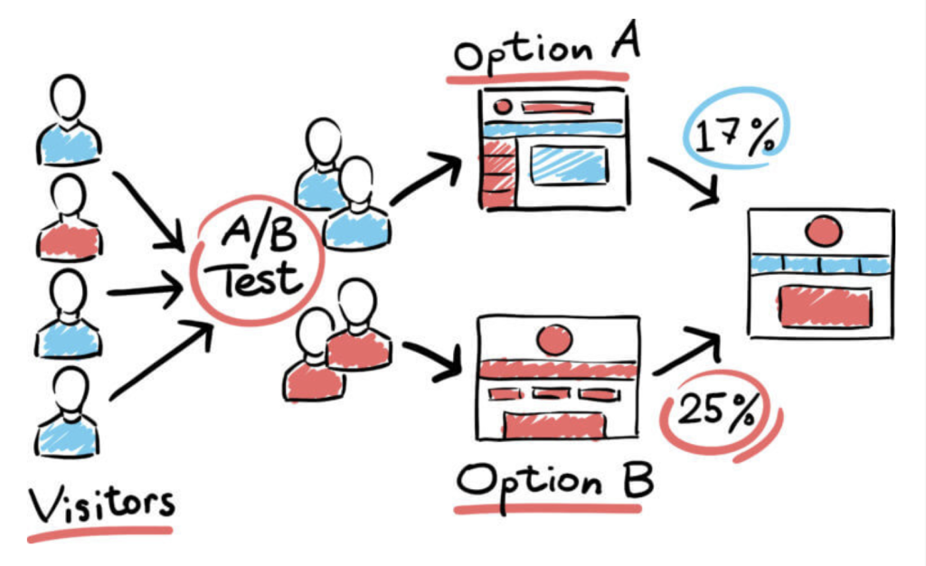 UTM參數有助於區分指向相同產品或網頁的不同連結