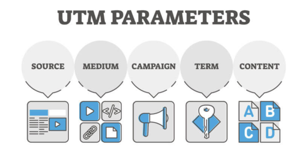 Google Analytics使用UTM參數來記錄信息