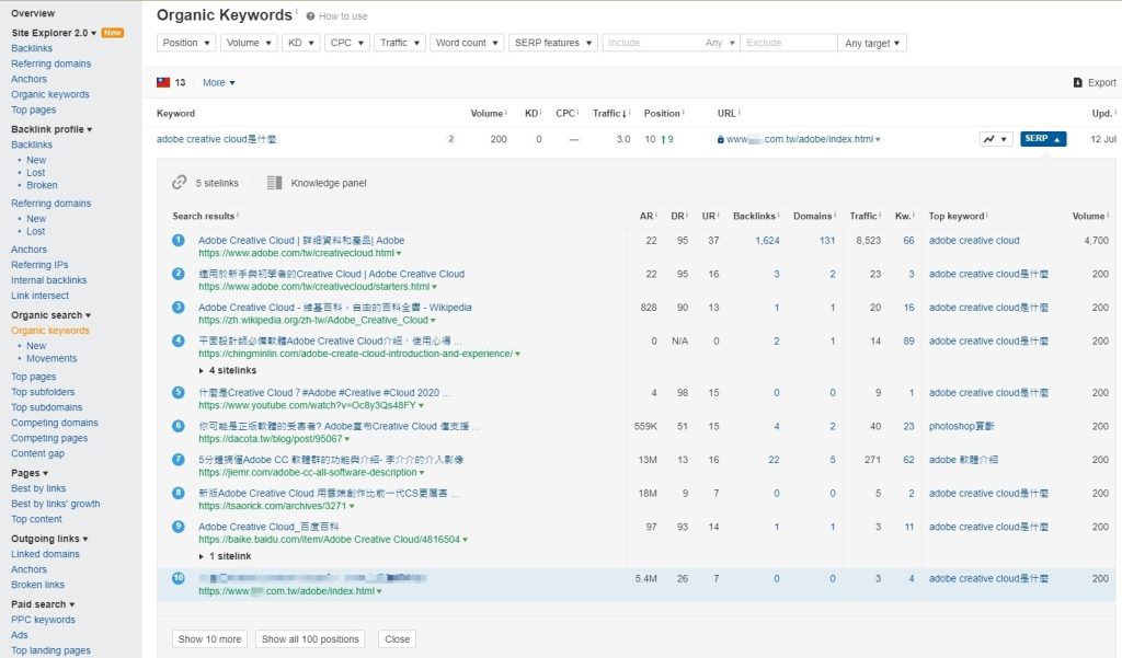 SEO 必備工具：Ahrefs Webmaster Tools 教學，教你提升網站 SEO 表現！