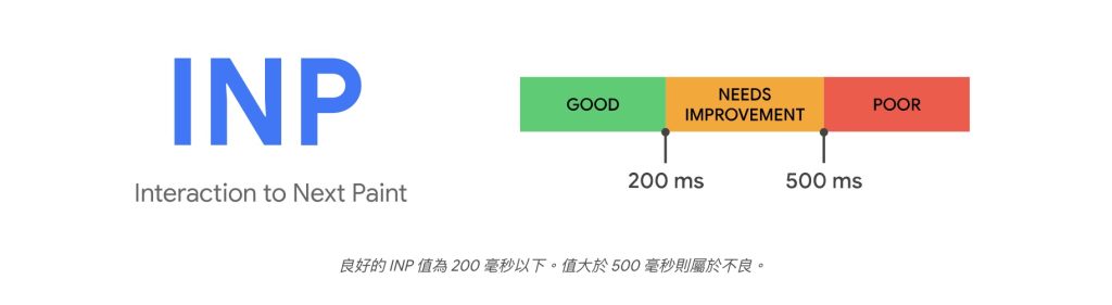 網站體驗核心指標-良好的LCP能夠提升用戶滿意度