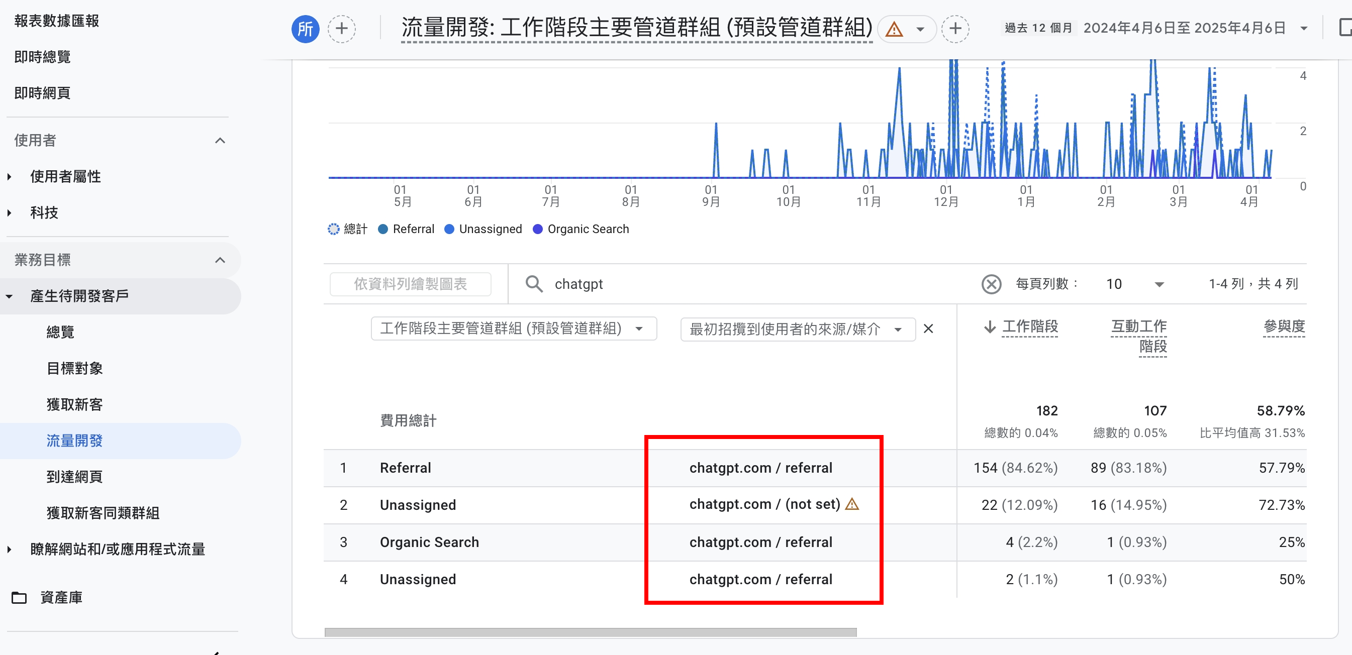 AI SEO 與 ChatGPT 搜尋優化，增加收錄 AI index