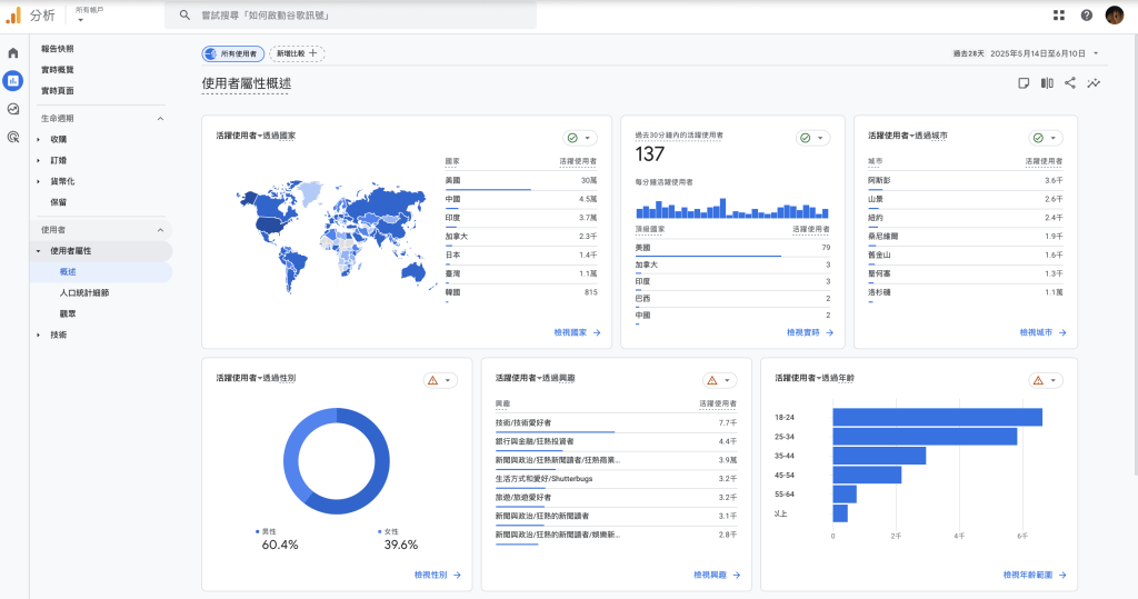 使用者屬性是指訪問您網站或應用程式的使用者的屬性資料