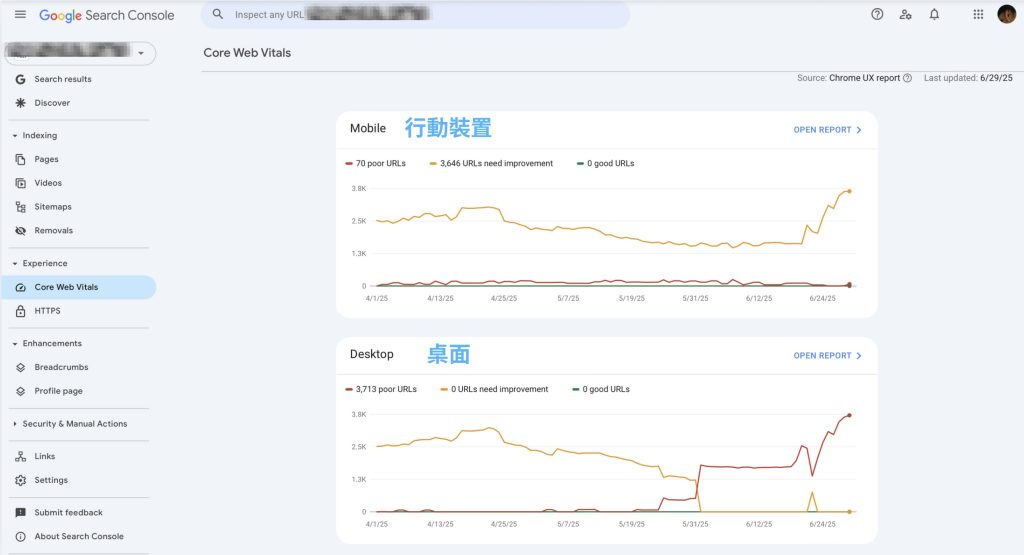 Core Web Vitals report