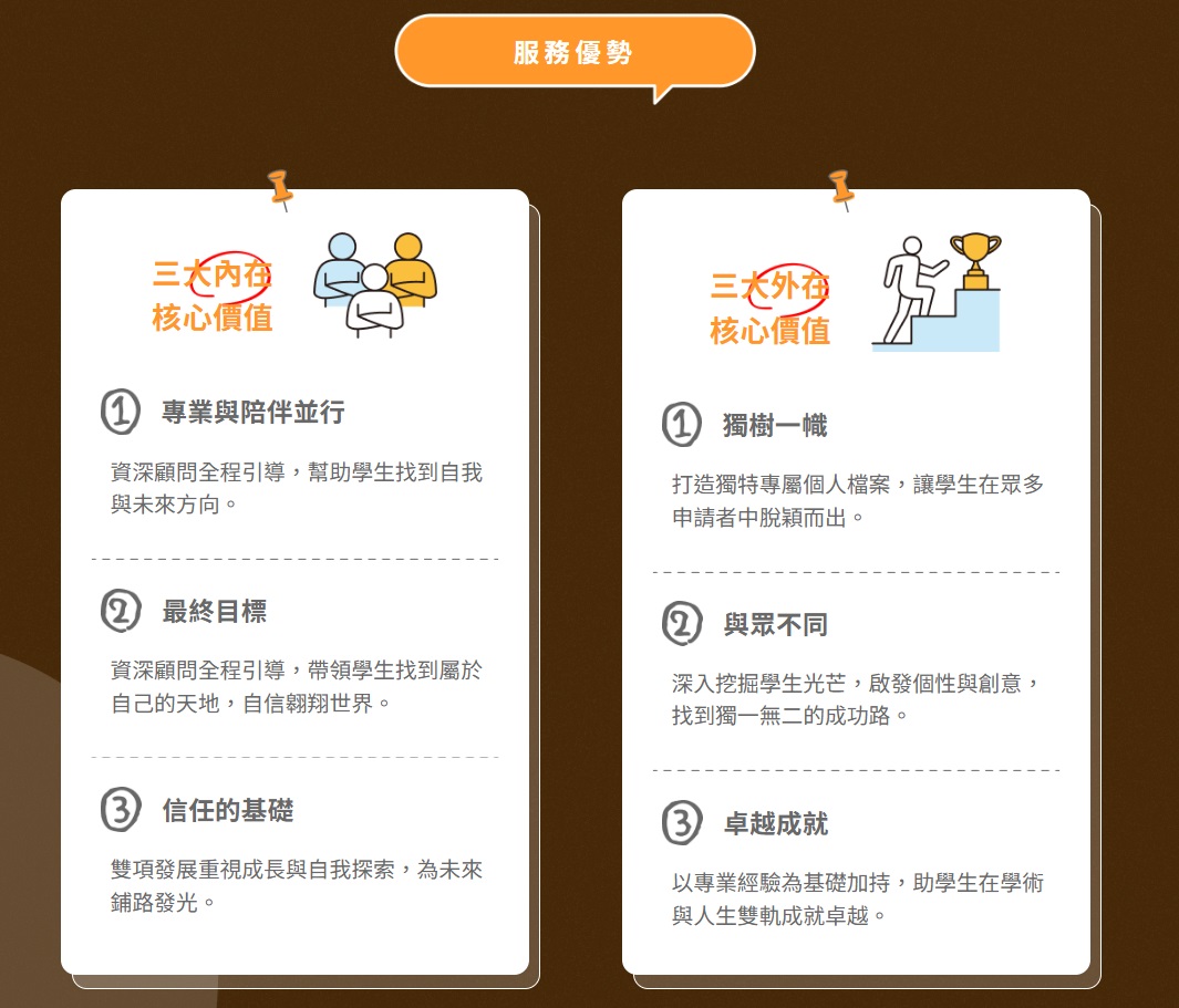 清楚傳達留學顧問優勢,建立品牌信任與搜尋可見性