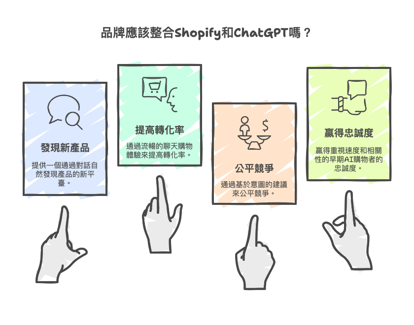 importance of Shopify and chatGPT