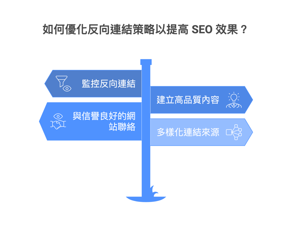 反向連結最佳做法