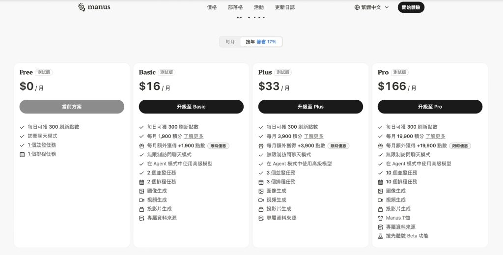 manus-price