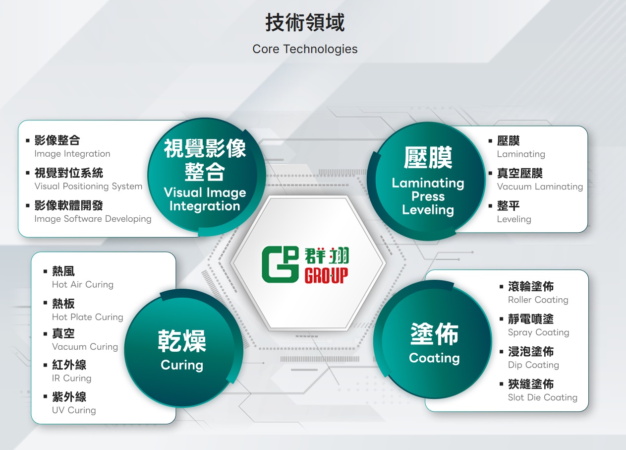 透過核心關鍵字深度佈局,強化網站內容的專業感