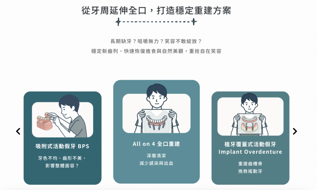 從牙周治療延伸全口重建,呈現高階療程的完整規劃