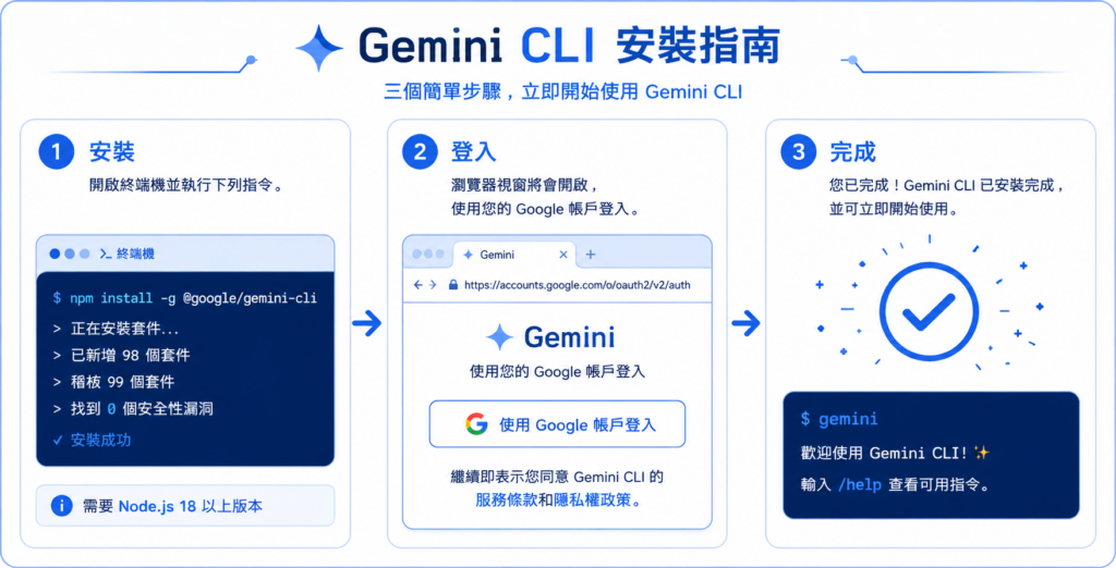 Gemini CLI 安裝指南