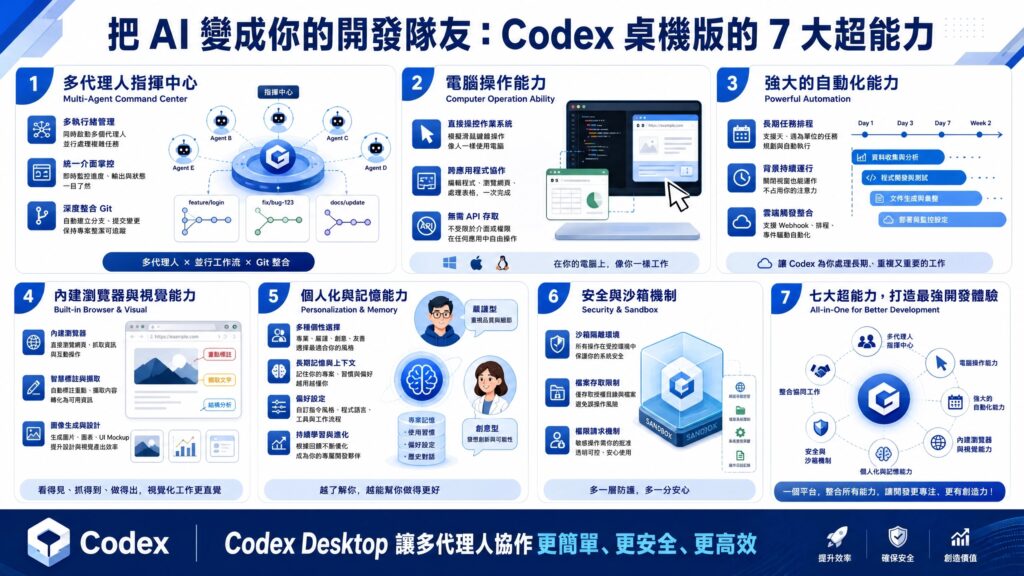 codex desktop 7 features