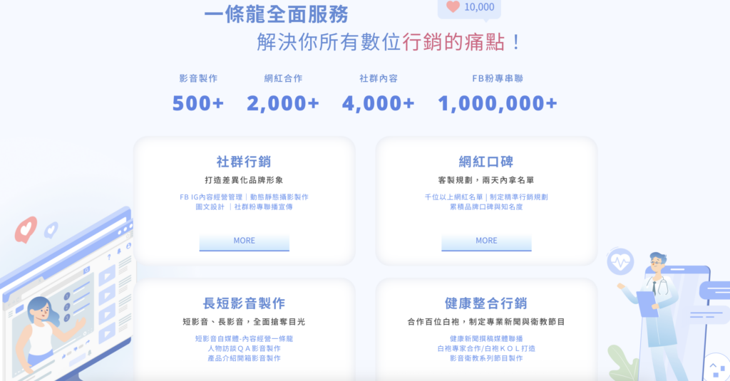 服務頁文案分工,讓不同需求找到對應行銷方案