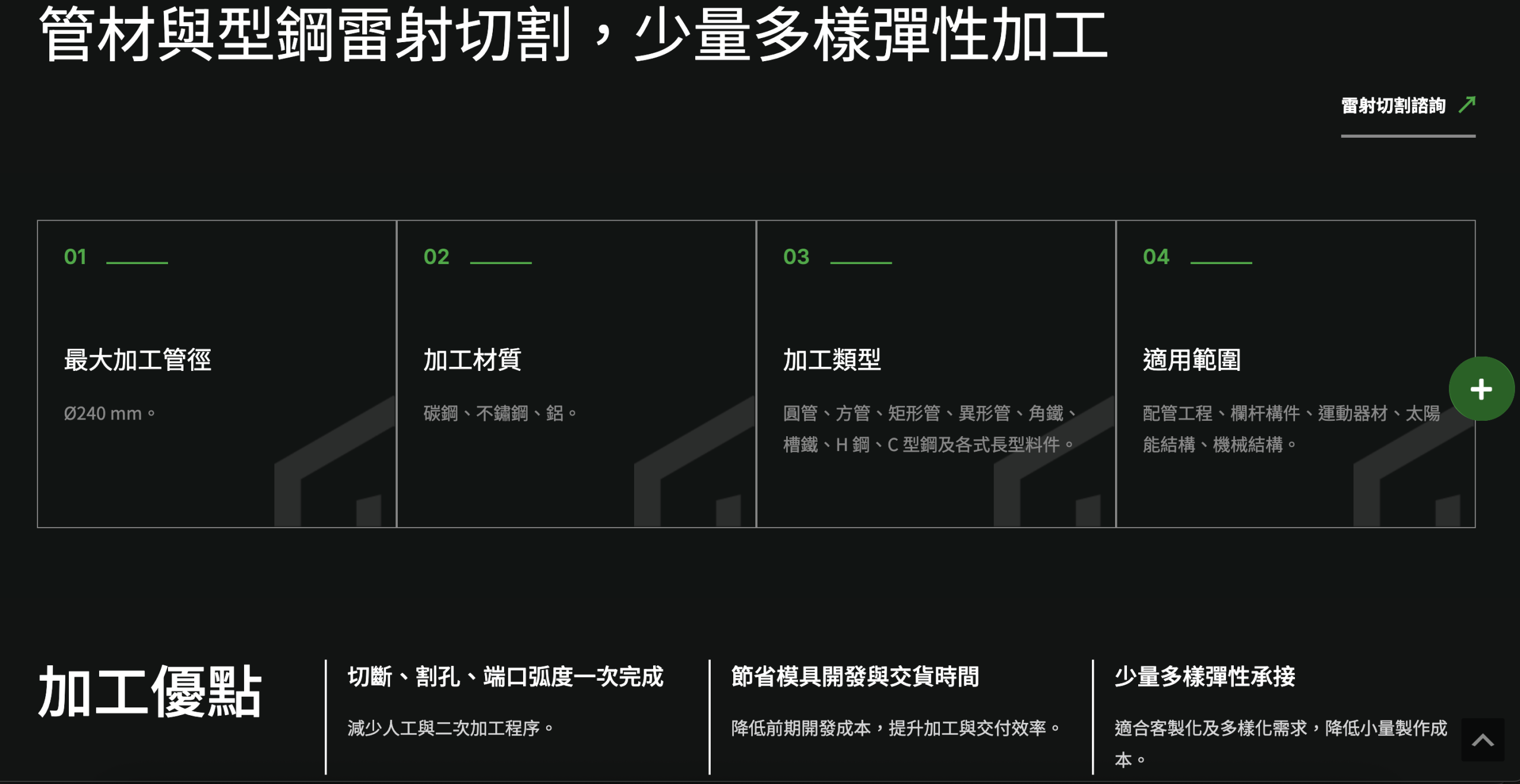 雷射切割獨立說明加工能力,補足倉儲以外的工業需求