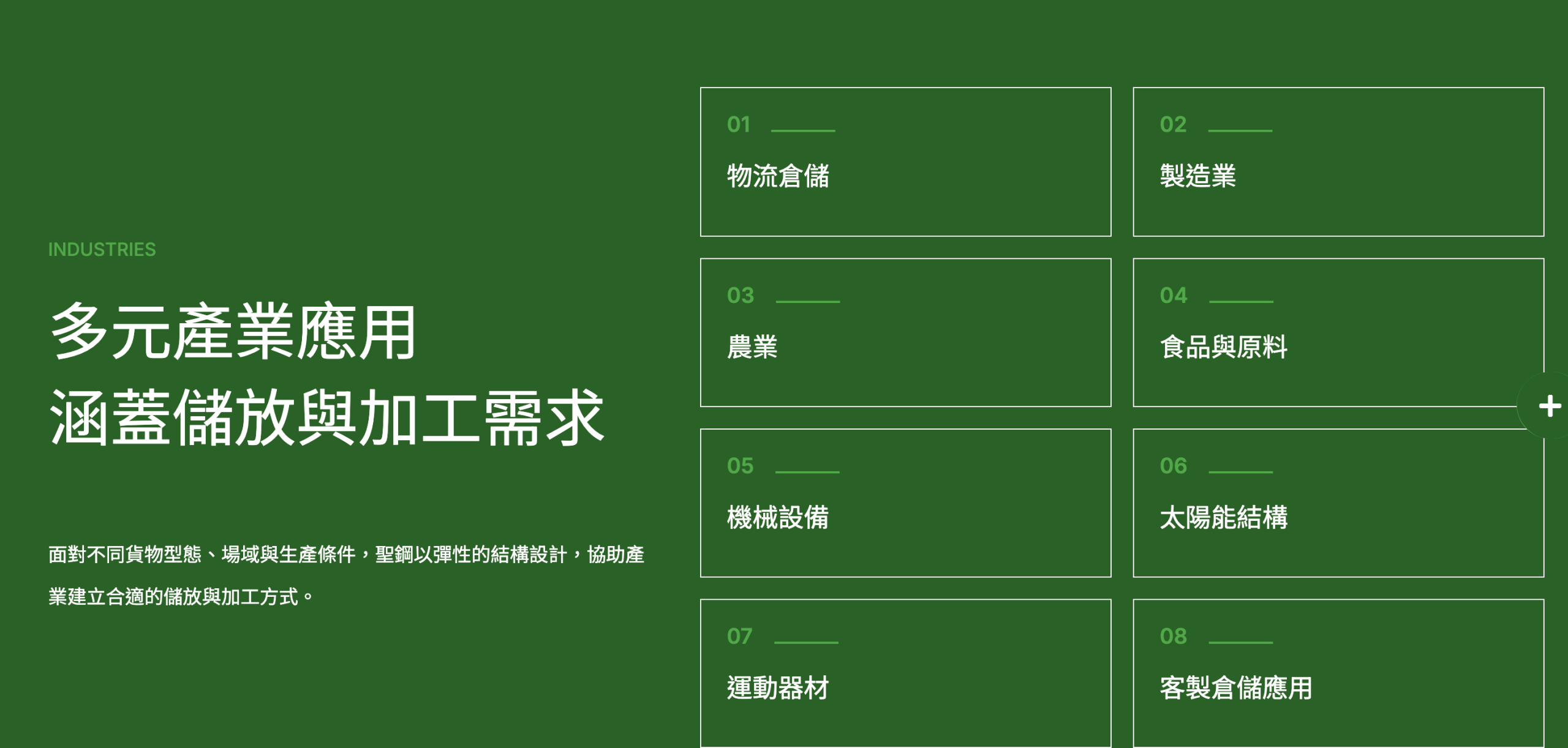 產品與詢價資訊相互串連,縮短企業的洽談路徑