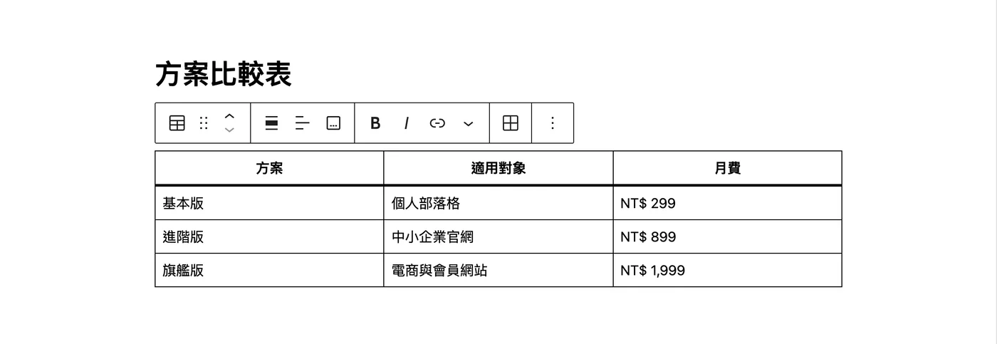 剛建立的三欄表格,每欄寬度相同