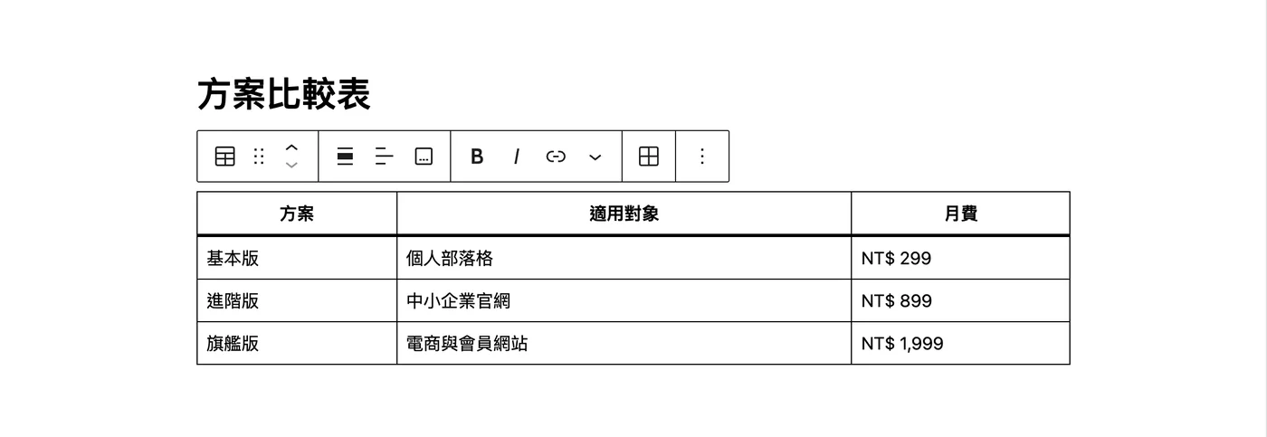 調整完成後,三欄各自有適合內容的寬度